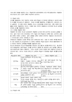 [방통대 과제] 오수벨, 가네, 브루너의 교수이론들을 비교 설명하시오.-7
