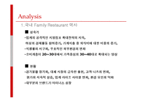 [마케팅] [마케팅조사론]패밀리레스토랑 1위 `아웃백` 마케팅전략 및 성공요인 분석(A+리포트)-9