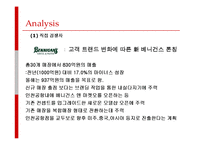 [마케팅] [마케팅조사론]패밀리레스토랑 1위 `아웃백` 마케팅전략 및 성공요인 분석(A+리포트)-12
