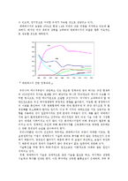 [한국경제] 한국경제의 중장기적 과제와 대응방향-2