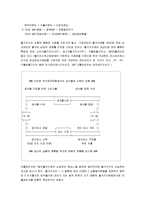 [거시경제학, 거시경제] 거시경제학 핵심정리 서브노트-3