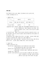 [사회학개론, 사회학개론 정리, 사회학개론 요약] 사회학개론 슈퍼서브-15