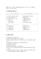 [관광사업론, 관광사업론 요약] 관광사업론 요점정리 서브노트-12