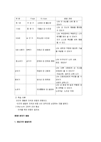 [아동발달, 유아발달, 인간발달] 아동발달과 현대사회 슈퍼서브-5