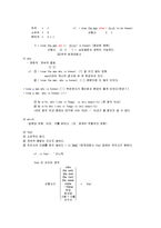 [영문법, 영문법 정리, 영문법 요약] 영문법(대학영어) 정리노트-15
