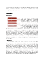 [미술, 르네마그리트] 르네마그리트에 대한 report-3