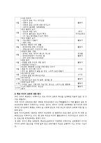 [방통대] (미디어교육)중학생대상 인터넷 관련한 미디어교육 중 사례중심으로 교안을 작성하시오0k.-4