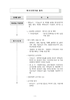 [자원공학] 해외자원개발-2