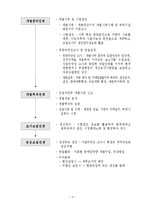 [자원공학] 해외자원개발-3