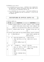 [자원공학] 해외자원개발-5