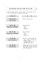 [자원공학] 해외자원개발-6