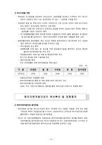 [자원공학] 해외자원개발-8