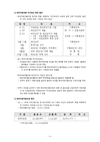 [자원공학] 해외자원개발-9
