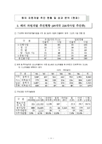[자원공학] 해외자원개발-11