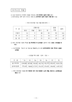 [자원공학] 해외자원개발-12