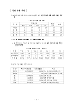 [자원공학] 해외자원개발-13