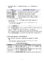 [자원공학] 해외자원개발-15