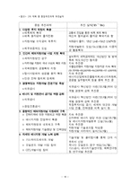 [자원공학] 해외자원개발-18