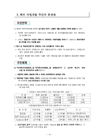 [자원공학] 해외자원개발-19