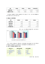 [CJ홈쇼핑 분석] CJ홈쇼핑 분석-4