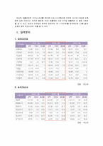 [CJ홈쇼핑 분석] CJ홈쇼핑 분석-5
