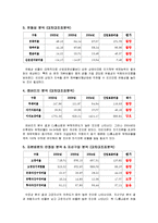 [CJ홈쇼핑 분석] CJ홈쇼핑 분석-6