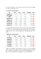 [CJ홈쇼핑 분석] CJ홈쇼핑 분석-7