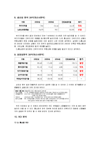 [CJ홈쇼핑 분석] CJ홈쇼핑 분석-8