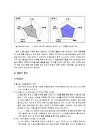 [CJ홈쇼핑 분석] CJ홈쇼핑 분석-14