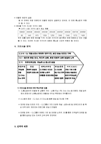 [CJ홈쇼핑 분석] CJ홈쇼핑 분석-17