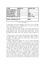 [분석화학실험] 0.1N NaOH, 0.1N HCl 표준용액 제조-2
