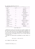 [분석화학실험] 0.1N NaOH, 0.1N HCl 표준용액 제조-3