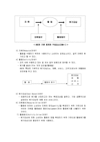 [원가회계] 활동기준원가계산-2