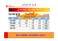 [e-business 사례연구, 경영성공사례연구] 인터넷 우체국 e-post 분석과 문제점에 대한 해결방안 보고서-4