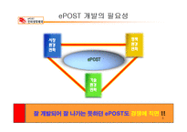 [e-business 사례연구, 경영성공사례연구] 인터넷 우체국 e-post 분석과 문제점에 대한 해결방안 보고서-5