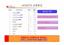 [e-business 사례연구, 경영성공사례연구] 인터넷 우체국 e-post 분석과 문제점에 대한 해결방안 보고서-6