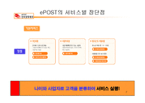 [e-business 사례연구, 경영성공사례연구] 인터넷 우체국 e-post 분석과 문제점에 대한 해결방안 보고서-7