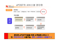 [e-business 사례연구, 경영성공사례연구] 인터넷 우체국 e-post 분석과 문제점에 대한 해결방안 보고서-8