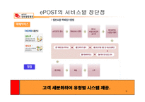 [e-business 사례연구, 경영성공사례연구] 인터넷 우체국 e-post 분석과 문제점에 대한 해결방안 보고서-9