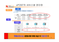[e-business 사례연구, 경영성공사례연구] 인터넷 우체국 e-post 분석과 문제점에 대한 해결방안 보고서-10