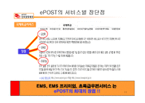 [e-business 사례연구, 경영성공사례연구] 인터넷 우체국 e-post 분석과 문제점에 대한 해결방안 보고서-11
