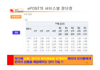 [e-business 사례연구, 경영성공사례연구] 인터넷 우체국 e-post 분석과 문제점에 대한 해결방안 보고서-13