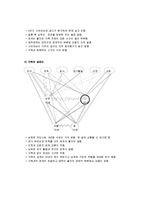 [사회복지] 가족복지론(나의 가족에 대한 사정및 개입방안)-2
