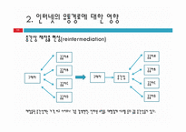 [대한한공] 대한항공의 온라인 채널-11