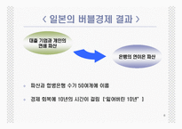 [경제학] 일본과 미국의 경제위기-8