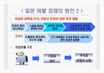 [경제학] 일본과 미국의 경제위기-11