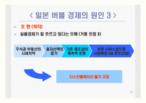 [경제학] 일본과 미국의 경제위기-12