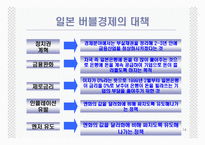[경제학] 일본과 미국의 경제위기-14