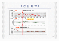 [경제학] 일본과 미국의 경제위기-15