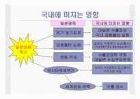 [경제학] 일본과 미국의 경제위기-16